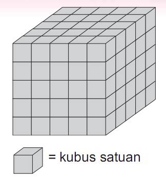 Volume Kubus Dan Balok Dengan Memakai Kubus Satuan - tips dan trik 4