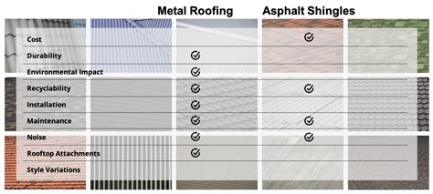 Asphalt Shingles Vs Metal Roof - Life Of A Roof