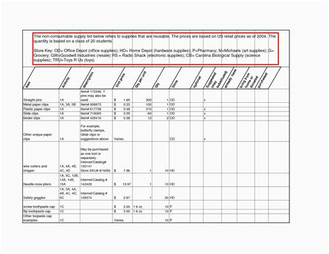 Parts Inventory Spreadsheet Template in Laptop Inventory Excel Template ...