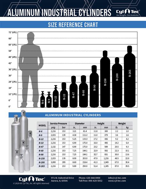 Standard Compressed Gas Cylinder Sizes