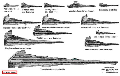 Imperial Star Destroyer Comparison Chart by “Wedge Antilles” | Star destroyer, Star wars ships ...