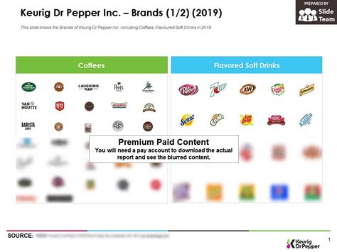 Keurig Dr Pepper Inc Brands 2019 | PowerPoint Presentation Sample | Example of PPT Presentation ...