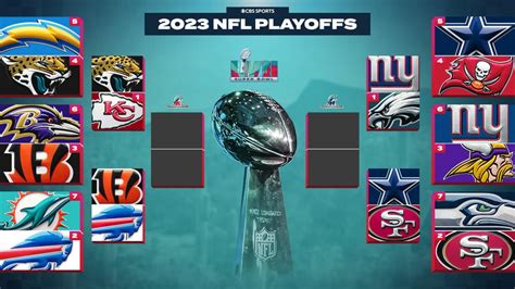 2023 NFL playoffs bracket: Divisional round schedule, TV, odds as ...