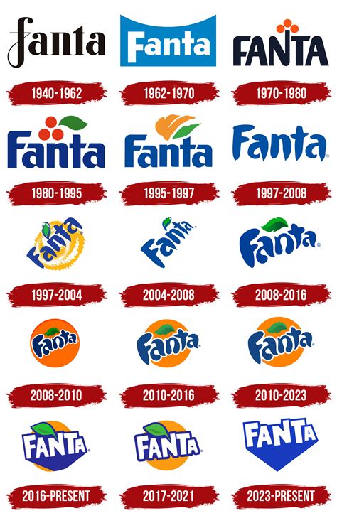 Fanta Logo, symbol, meaning, history, PNG, brand