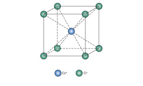 NiAl is an intermetallic compound which has the | Chegg.com