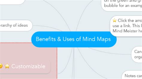 Benefits & Uses of Mind Maps | MindMeister Mind Map