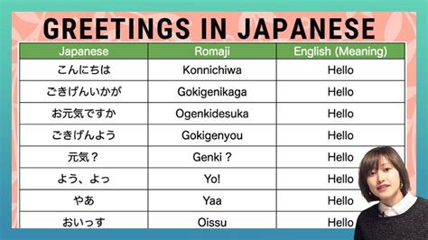 How To Say Hello In Japanese