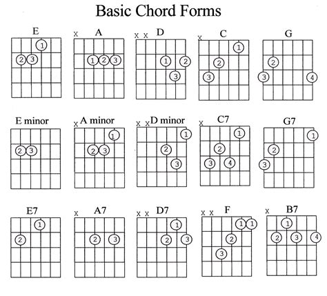 Guitar Chord Guide Beginner - Marcus Curtis Music