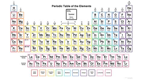 Neon Periodic Table With 118 Elements Wallpaper