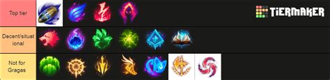 Gragas runes tier list : r/GragasMains