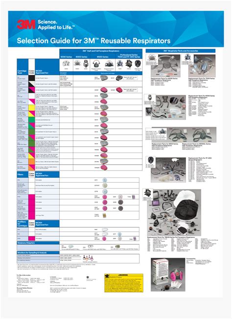 3m Respirator Cartridge Color Chart, HD Png Download , Transparent Png Image - PNGitem