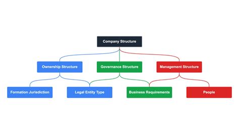 Types Of Businesses