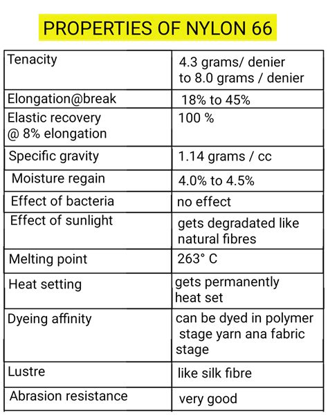 Textile Adviser: PROPERTIES OF NYLON , PROPERTIES OF NYLON 6, PROPERTIES OF NYLON 66