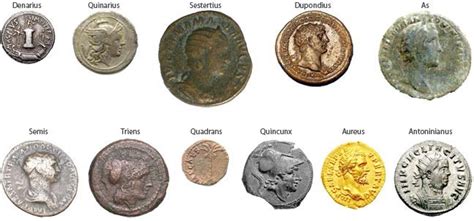 Ancient Roman coins: History you can hold in your hand ~ MegaMinistore