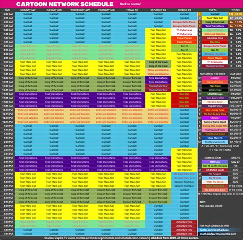 cartoon network tv schedule india - Alexa Spinks