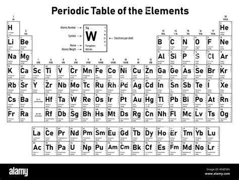 Periodic Table With Element Names And Symbols - Periodic Table Timeline