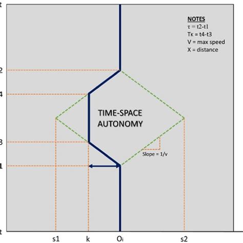 Architecture of prism with constraints (Odoki et al., 2001) | Download ...