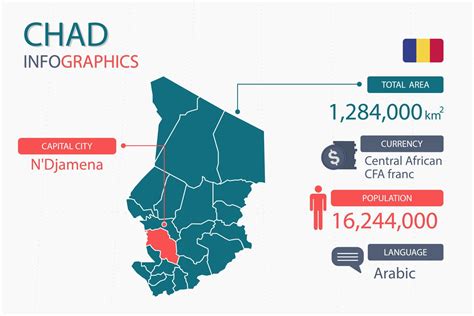 Chad map infographic elements with separate of heading is total areas ...