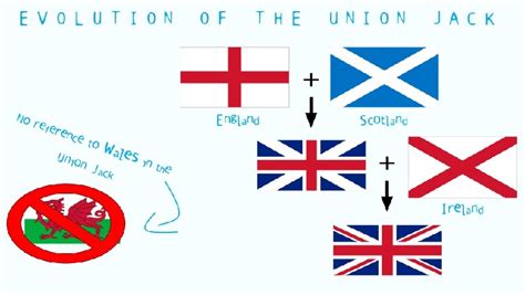 10 Interesting Facts About The Union Jack Flag You Probably Didn’t Know