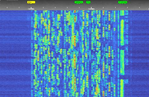 Looks like a busy night for CW on 40 meters! : r/RTLSDR