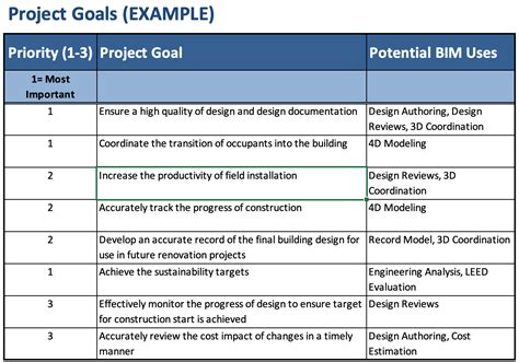 Establish Project Modeling Goals – BIM Project Execution Planning Guide ...