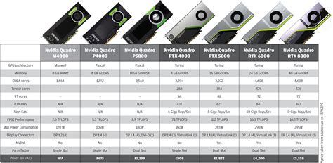 Nvidia Quadro RTX 4000 review - AEC Magazine