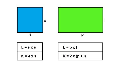 Rumus Persegi Dan Persegi Panjang: Luas Dan Keliling - Cilacap Klik