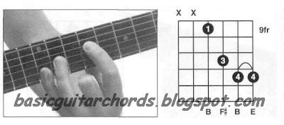 Basic Guitar Chords: Suspended 4th Chords-Bsus4 Guitar Chord