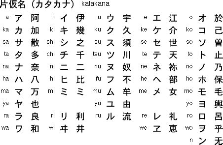 Japanese katakana