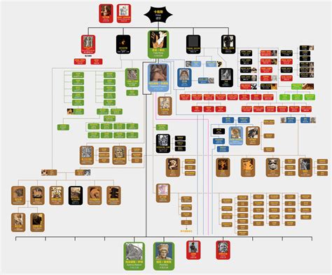 My Greek and Roman mythology family tree(unfinished and mostly in Chinese) : r/UsefulCharts