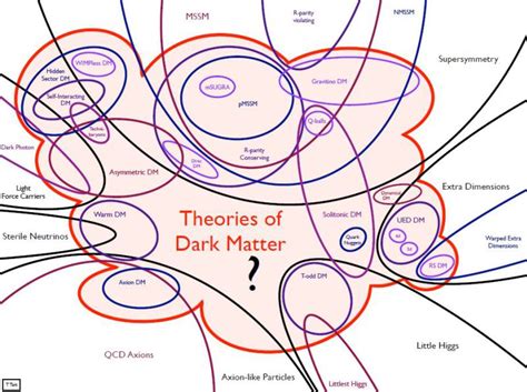 Dark Matter Theory