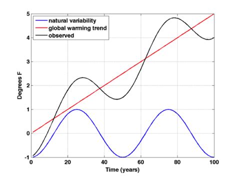 Climate Variability | Climate Impacts Group