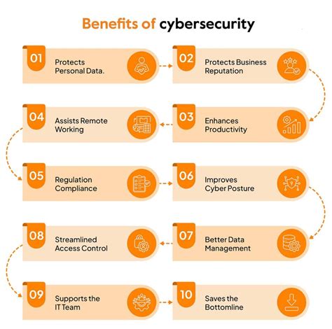 Top 16 Cyber Security tools You Must Know in 2024 - Sprinto