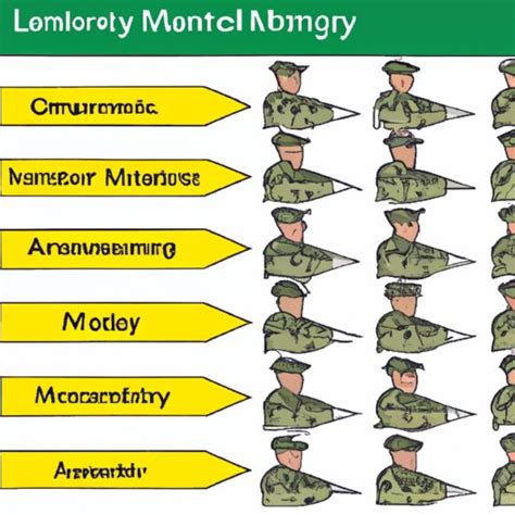 Exploring the Qualities of Good Army Leadership and Its Impact on Unit Performance - The ...