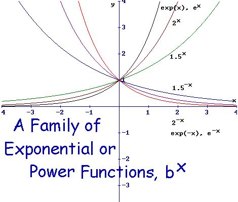 Function and Relation Library