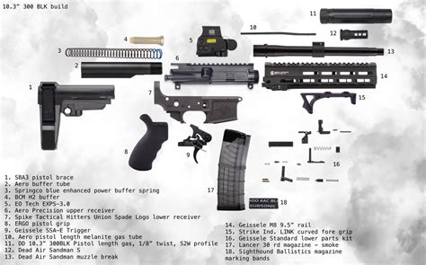 I made a blueprint for my first build! : ar15