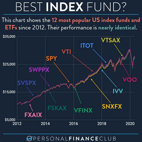 best index funds for roth ira - Choosing Your Gold IRA