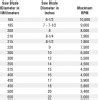 Circular Saw Blade Speed Chart - Vermont American