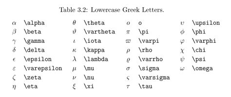 LaTeX Math Symbols