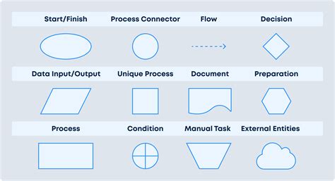 Process Map Symbols | Full Guide On Process Mapping Shapes