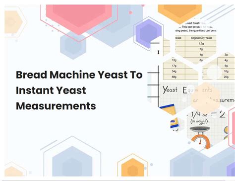 Bread Machine Yeast To Instant Yeast Measurements | breadmach.com