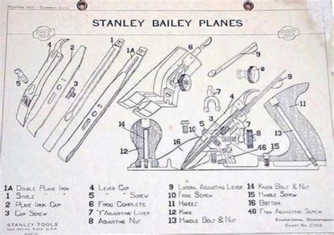 Parts Of A Stanley Hand Plane 01, Bedroom Furniture Hardware Drawer Pulls Nz