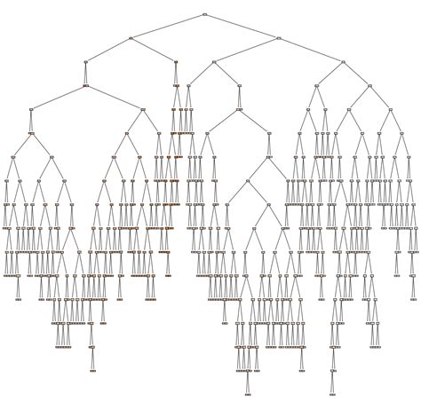 How to visualize a single Decision Tree from the Random Forest in Scikit-Learn (Python)? | MLJAR