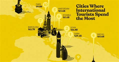 Visualized: The World's Busiest Airports, by Passenger Count