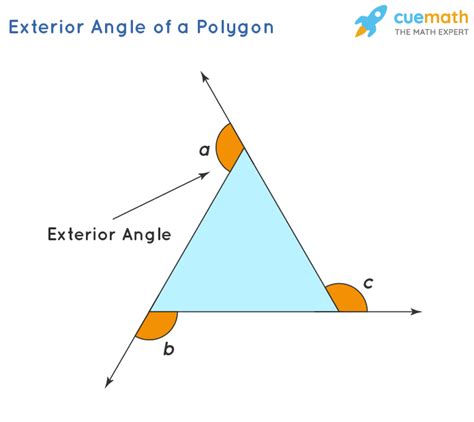 Exterior Angles of a Polygon - Definition, Measuring exterior angles of a polygon, Theorem ...