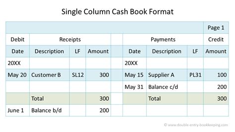 Why the bank statement balance is on the opposite side to that shown in ...