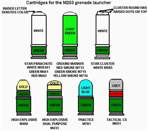 40-mm Cartridges