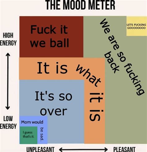 The Mood Meter (meme) | The Mood Meter | Know Your Meme