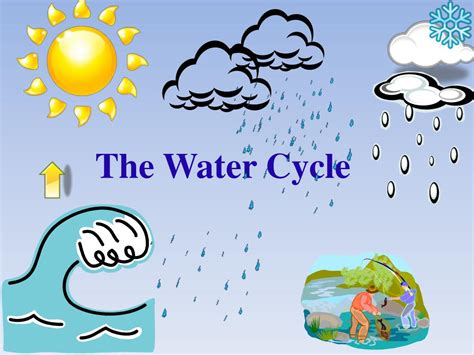 Top 137 + Water cycle animation ppt - Lifewithvernonhoward.com