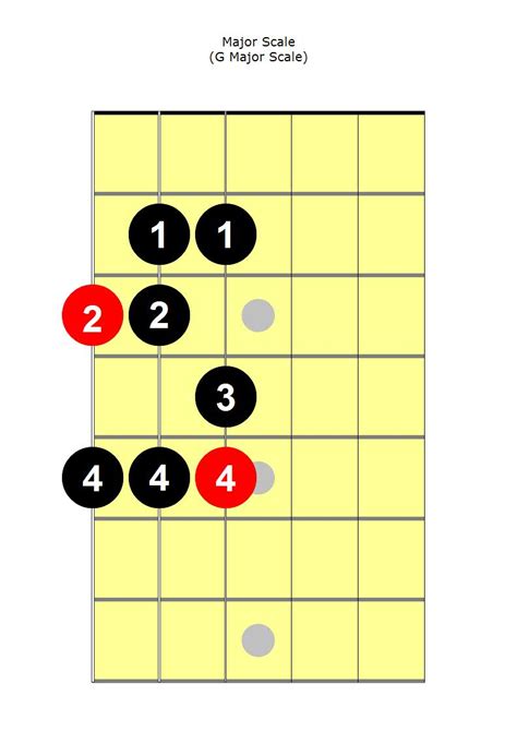 guitar major scales pdf Scale scales lessons theory chords backing